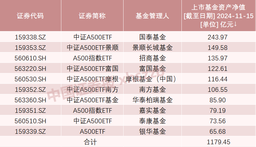 A股新纪录!2100亿资金火速集结
