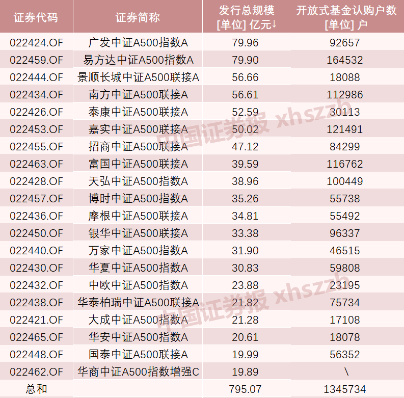 A股新纪录!2100亿资金火速集结