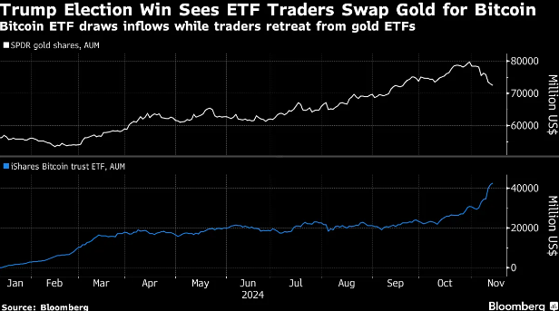 创最近13次美国大选窗口期最惨表现:黄金还能买吗?