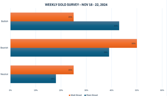 创最近13次美国大选窗口期最惨表现:黄金还能买吗?
