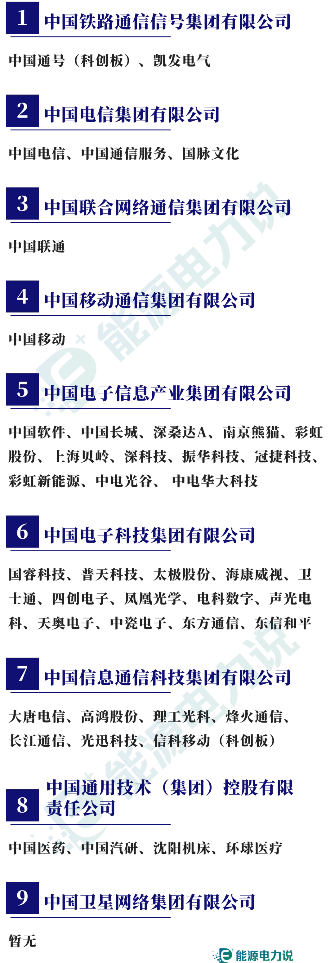 98家央企集团及下属409家上市企业全名单(2024版)