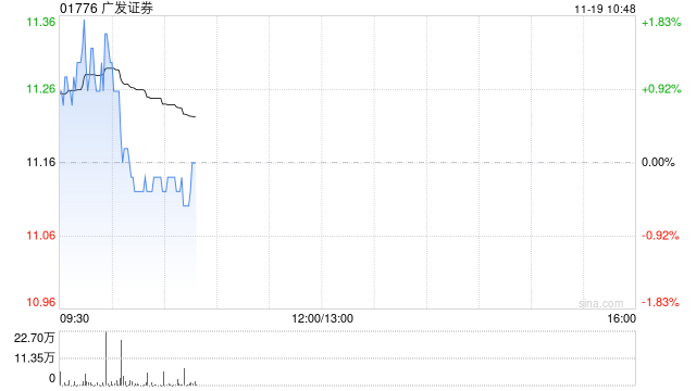 广发证券完成发行2024年面向专业投资者非公开发行公司债券(第二期)