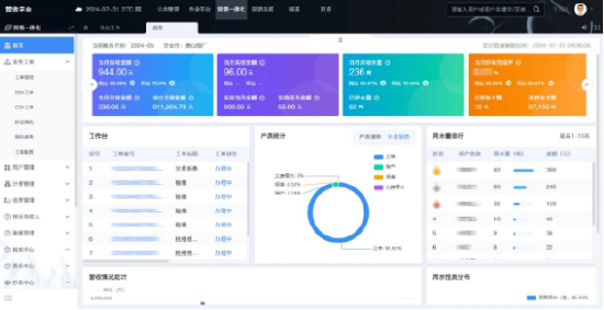 新行业突破!亚信科技双“信创”产品,助力水务行业管好水、用好水