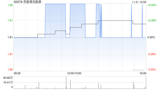 京能清洁能源注册发行2024年度第二期中期票据