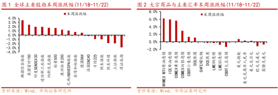 华西策略:新质牛2.0阶段 把长期资金入市的堵点打通