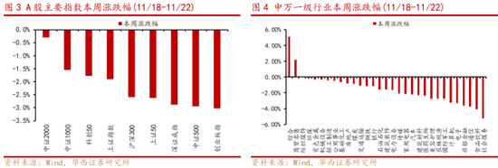 华西策略:新质牛2.0阶段 把长期资金入市的堵点打通