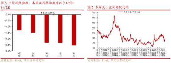 华西策略:新质牛2.0阶段 把长期资金入市的堵点打通