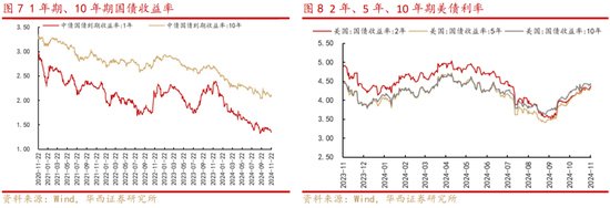 华西策略:新质牛2.0阶段 把长期资金入市的堵点打通