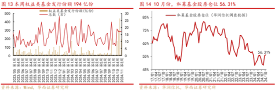 华西策略:新质牛2.0阶段 把长期资金入市的堵点打通
