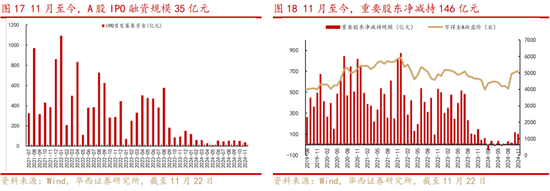 华西策略:新质牛2.0阶段 把长期资金入市的堵点打通