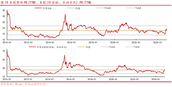 华西策略:新质牛2.0阶段 把长期资金入市的堵点打通