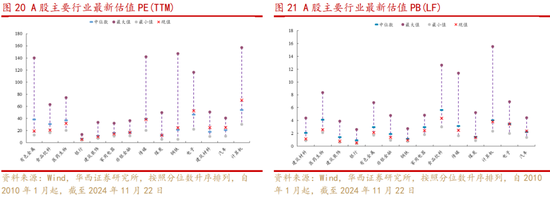华西策略:新质牛2.0阶段 把长期资金入市的堵点打通