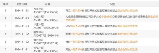 A股新利好!再创纪录