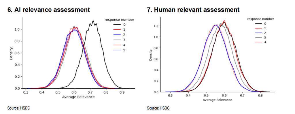 汇丰重磅报告:AI能追踪美联储吗?