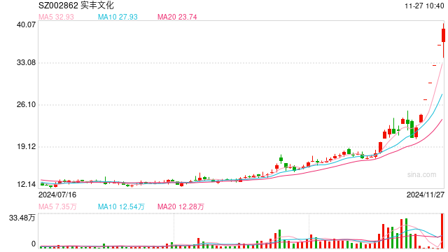 “谷子经济”爆火,概念股大涨!多家上市公司紧急回应 (附概念股名单)