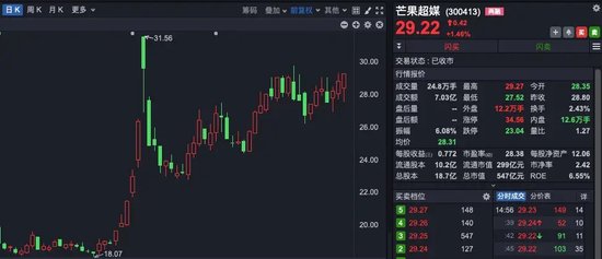 “理性炒谷”!A股新概念,突然爆火!一天140多条提问