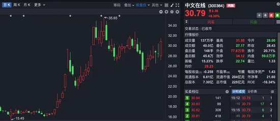 “理性炒谷”!A股新概念,突然爆火!一天140多条提问