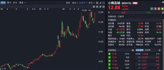 “理性炒谷”!A股新概念,突然爆火!一天140多条提问