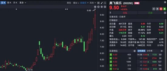 “理性炒谷”!A股新概念,突然爆火!一天140多条提问