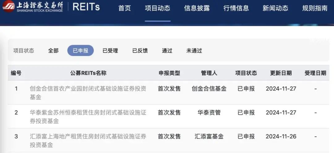 创金合信首农产业园REIT申报,创金合信基金正式入场