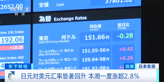 飙涨!投资者囤日元避险!发生了什么?