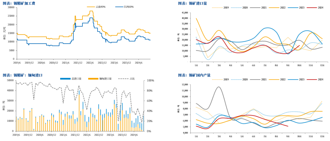 【市场聚焦】锡:瓶颈期或至