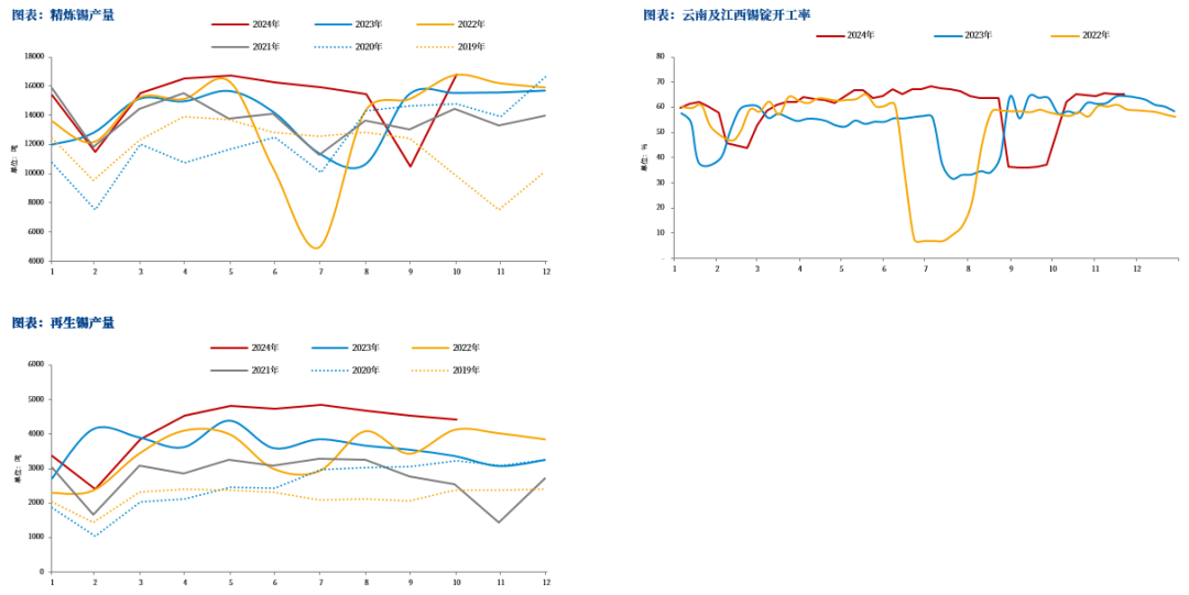 【市场聚焦】锡:瓶颈期或至