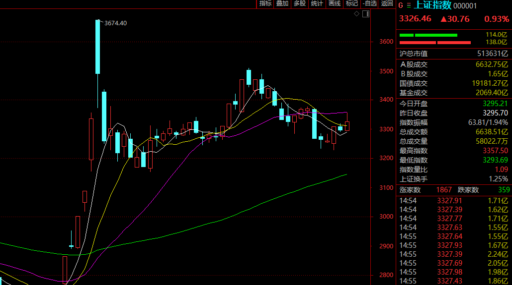 8连板、7连板、9天8板......A股这一板块,暴涨股批量出现!