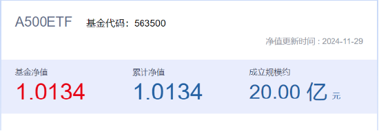 A500“最佳”代言人来了!“563500”12月2日澎湃上市!最新净值领跑沪市所有A500ETF