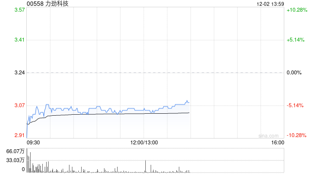 力劲科技将于2025年1月9日派发中期股息每股0.03港元