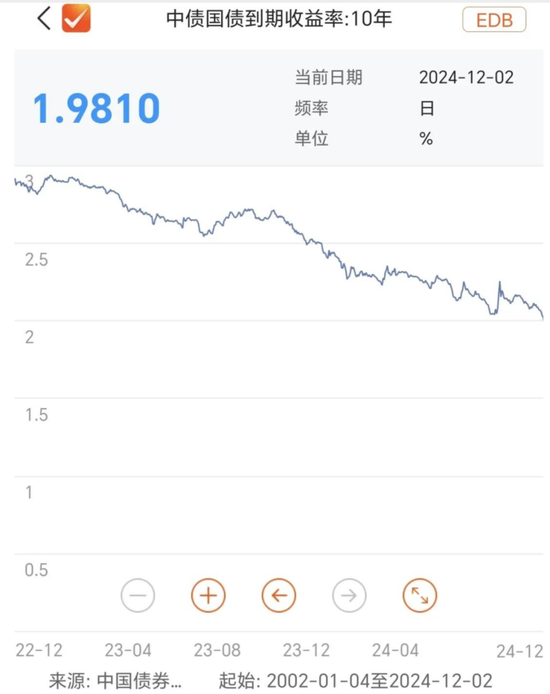 “陡牛”!2%破了,火速研判!