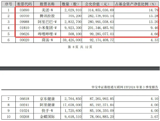 港股互联网逆市走强,小米涨近3%,港股互联网ETF(513770)涨逾1% ,机构:看多港股,底仓配置互联网