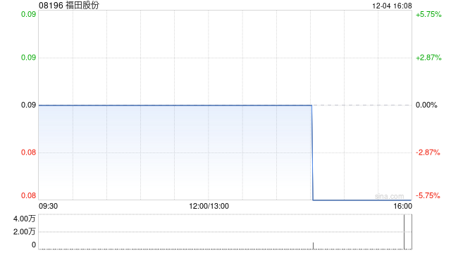 福田股份:股份合并将于12月6日生效