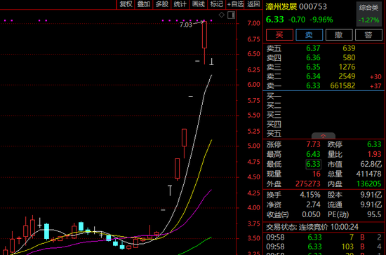 突发!A股多只大牛股,跌停!