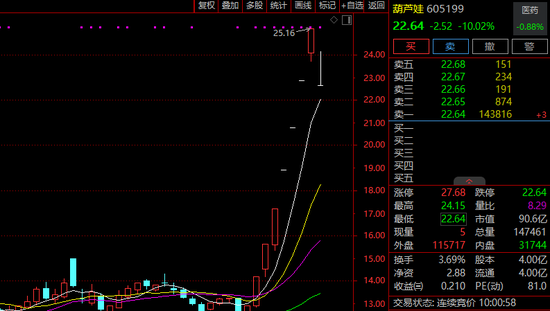 突发!A股多只大牛股,跌停!