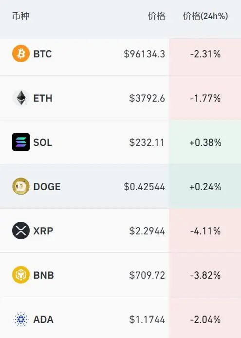 比特币大跌,超21万人爆仓!