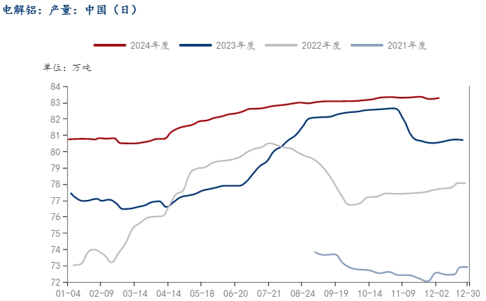 氧化铝再次冲高大幅回落,是回调还是新一轮下跌行情?