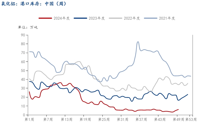 氧化铝再次冲高大幅回落,是回调还是新一轮下跌行情?