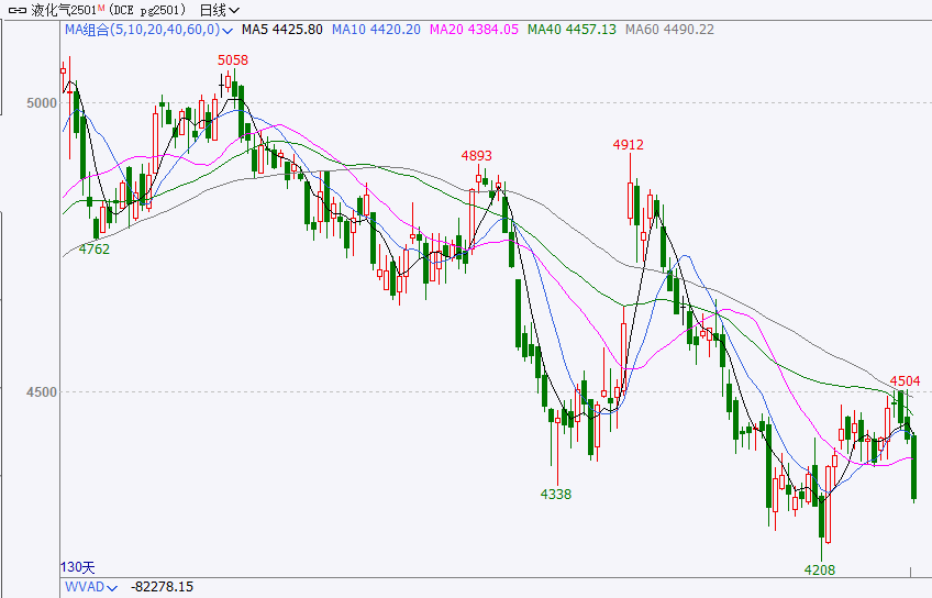氧化铝再次冲高大幅回落,是回调还是新一轮下跌行情?