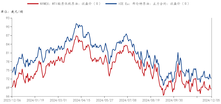 氧化铝再次冲高大幅回落,是回调还是新一轮下跌行情?