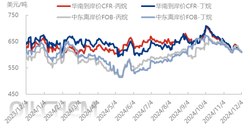 氧化铝再次冲高大幅回落,是回调还是新一轮下跌行情?