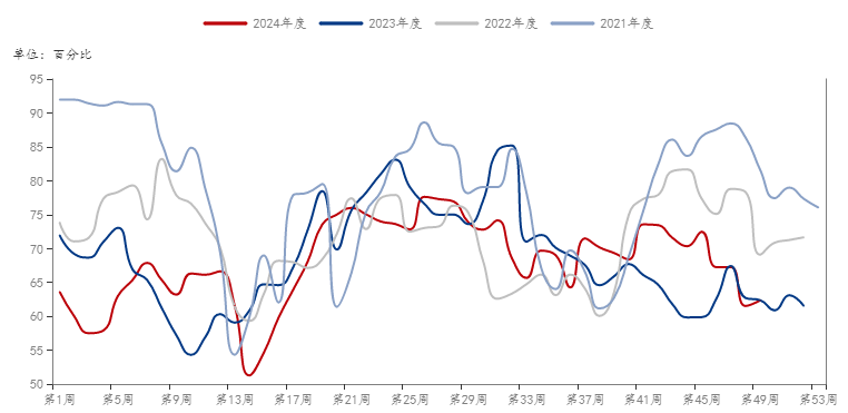 氧化铝再次冲高大幅回落,是回调还是新一轮下跌行情?