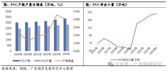 PVC:印度政策制约,未来出口或坎坷