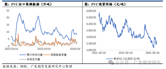 PVC:印度政策制约,未来出口或坎坷