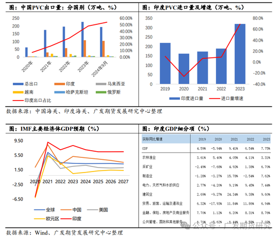 PVC:印度政策制约,未来出口或坎坷