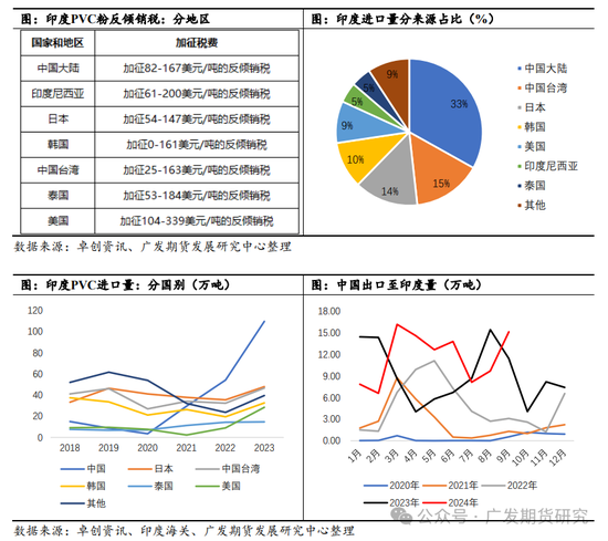 PVC:印度政策制约,未来出口或坎坷