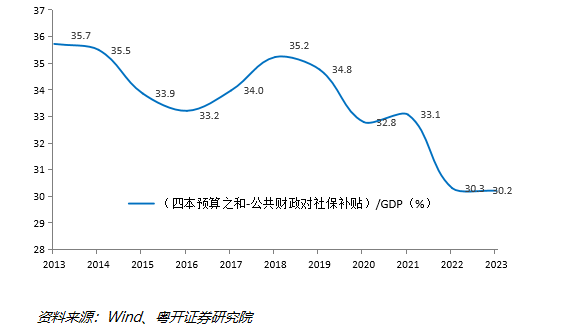 粤开证券首席经济学家、研究院院长罗志恒:未来我国可从政策、“出海”和科技创新等方面入手,应对外部冲击