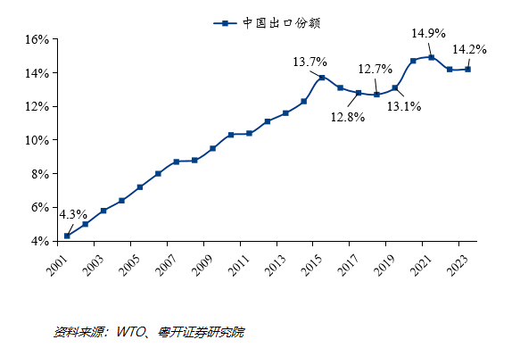 粤开证券首席经济学家、研究院院长罗志恒:未来我国可从政策、“出海”和科技创新等方面入手,应对外部冲击