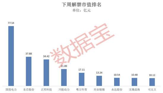美元盘中急跌!发生了什么?下周A股逾270亿元解禁洪流来袭