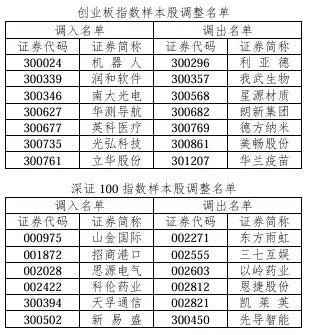 A股重大调整！即将实施